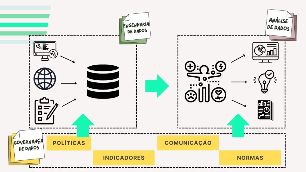 imagem descrevendo as ações das areas